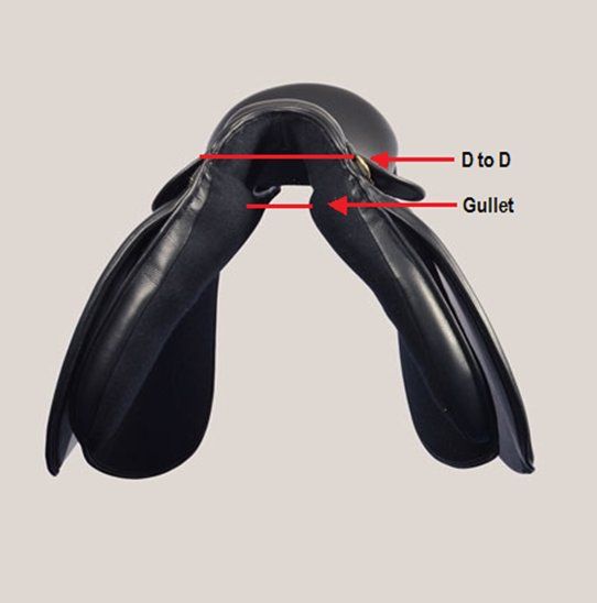 saddle width